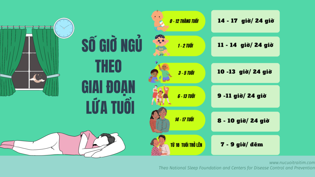 Trầm cảm, lo âu và ảnh hưởng đến giấc mơ